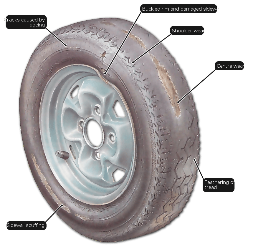 Signs of tyre wear and damage