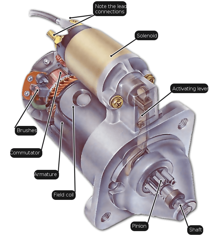 a-pre-engaged-starter-motor